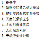 低煙無鹵，核電站用電纜
